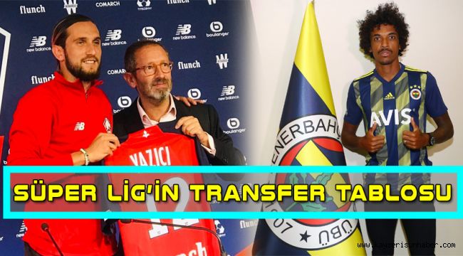 Transferin Şampiyonu Kayserispor Oldu  