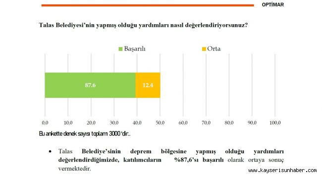 Talas, Başkan Yalçın ve çalışmalarından memnun