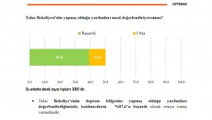 Talas, Başkan Yalçın ve çalışmalarından memnun