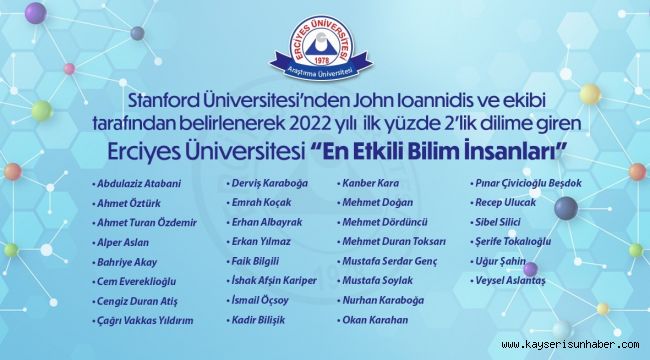 ERÜ'den 30 Öğretim Üyesi 2022 'En Etkili Bilim İnsanları' Listesinde Yer Aldı