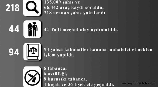 Melikgazi'de 44 Faili Meçhul Olay Aydınlatıldı