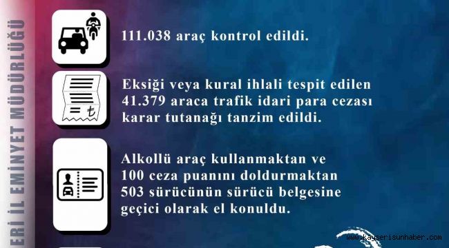 Kayseri'de 959 araç trafikten men edildi