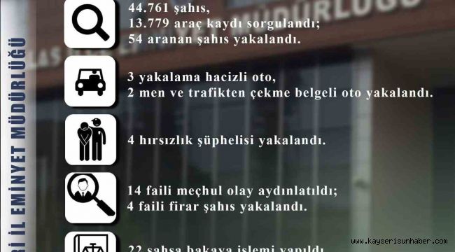 Talas'ta 54 aranan şahıs yakalandı, 14 faili meçhul olay aydınlatıldı