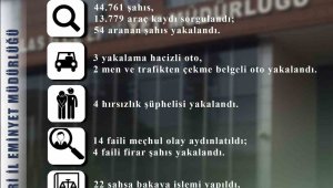 Talas'ta 54 aranan şahıs yakalandı, 14 faili meçhul olay aydınlatıldı