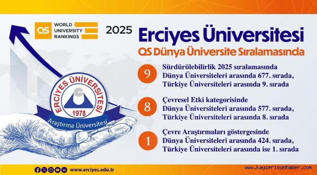 ERÜ, sürdürülebilirlik 2025 sıralamasında devlet üniversiteleri arasında 9. oldu